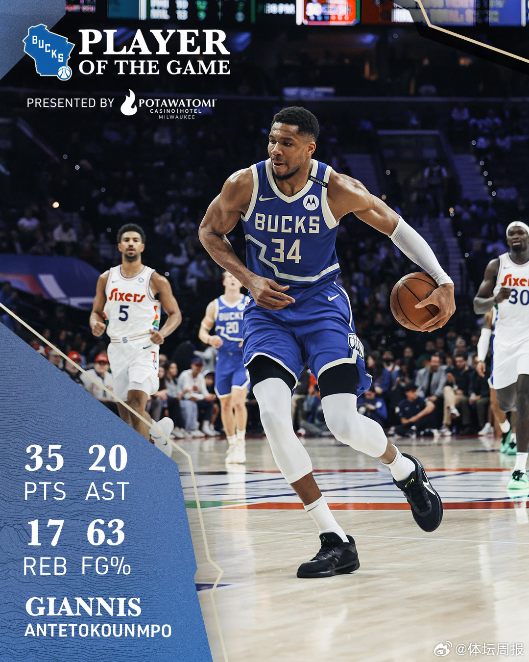 美国队不断突破！，字母哥连续十二场比赛得分超过刷新纪录热度持续攀升的简单介绍