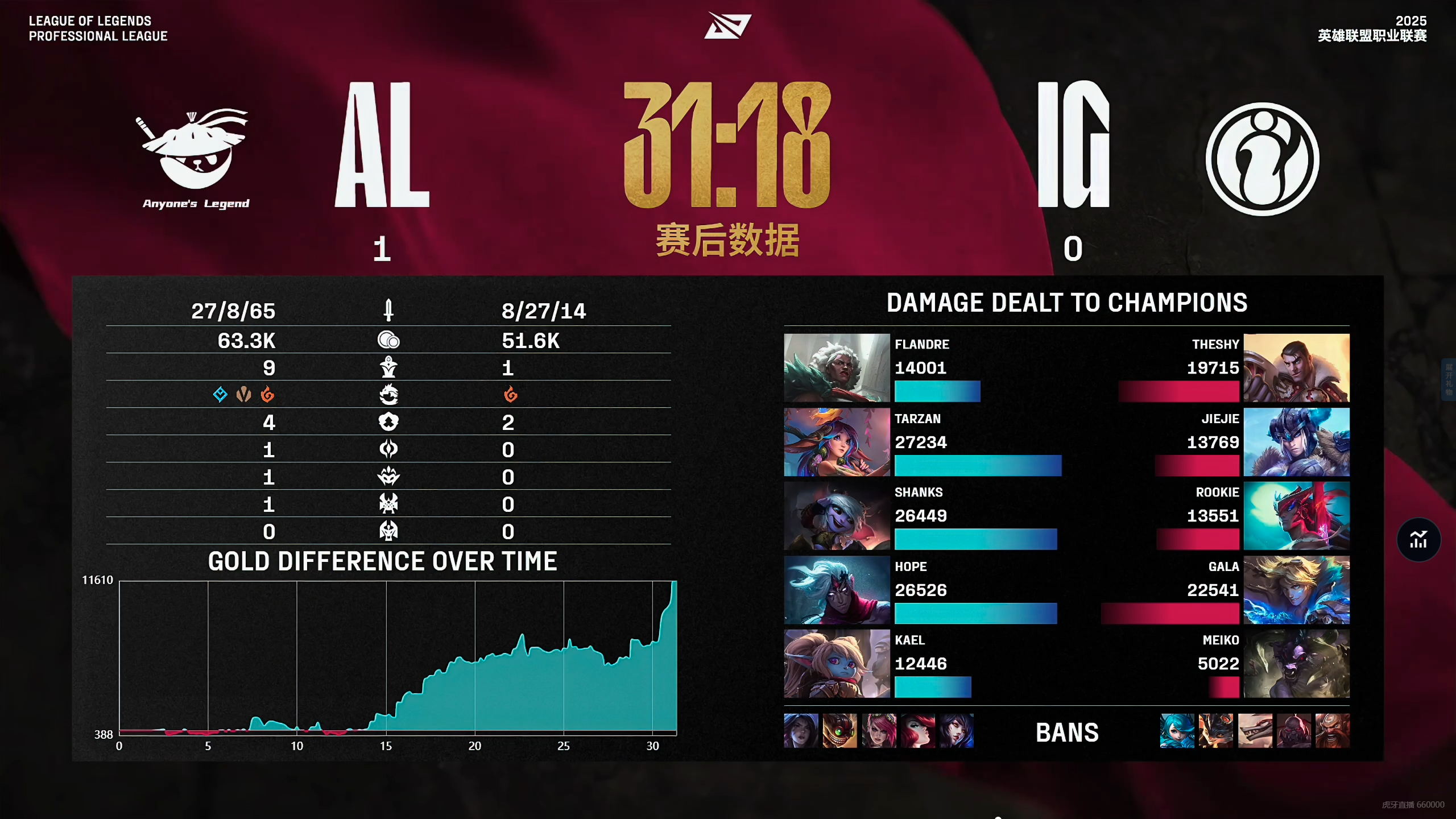 关于塔图姆焦点对战，Rookie与50激战TES分钟，晋级下一阶段胜负难料！全场沸腾不已的信息-kaiyun sports